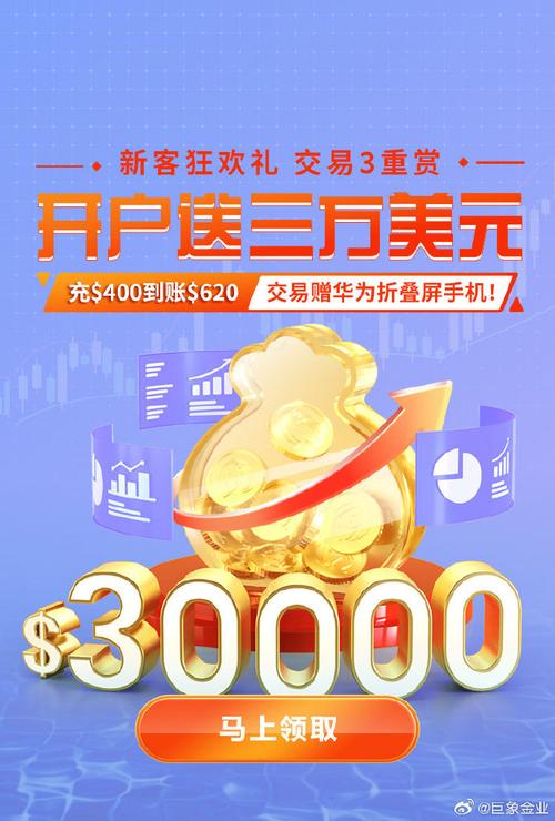 外汇开户赠金活动