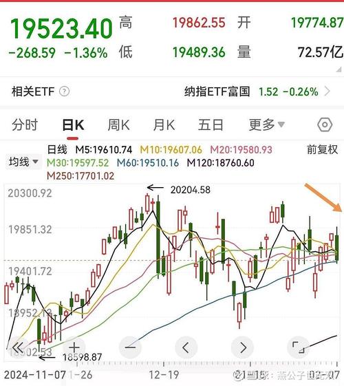 今日美股市行情