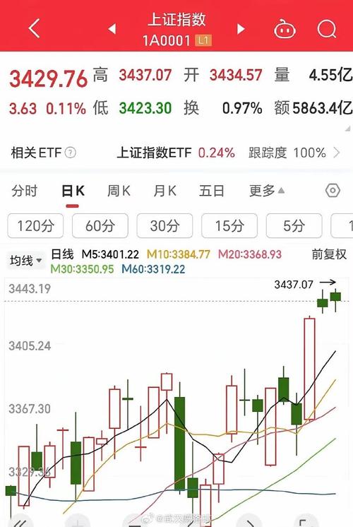 今日股市多少点收盘