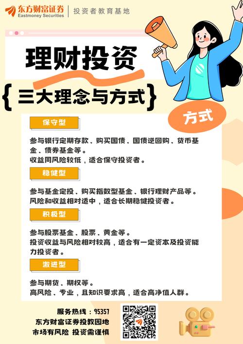 什么是个人理财投资