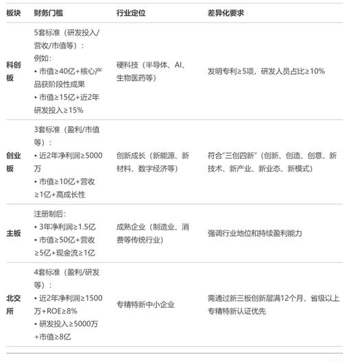 创业板什么时候上市的