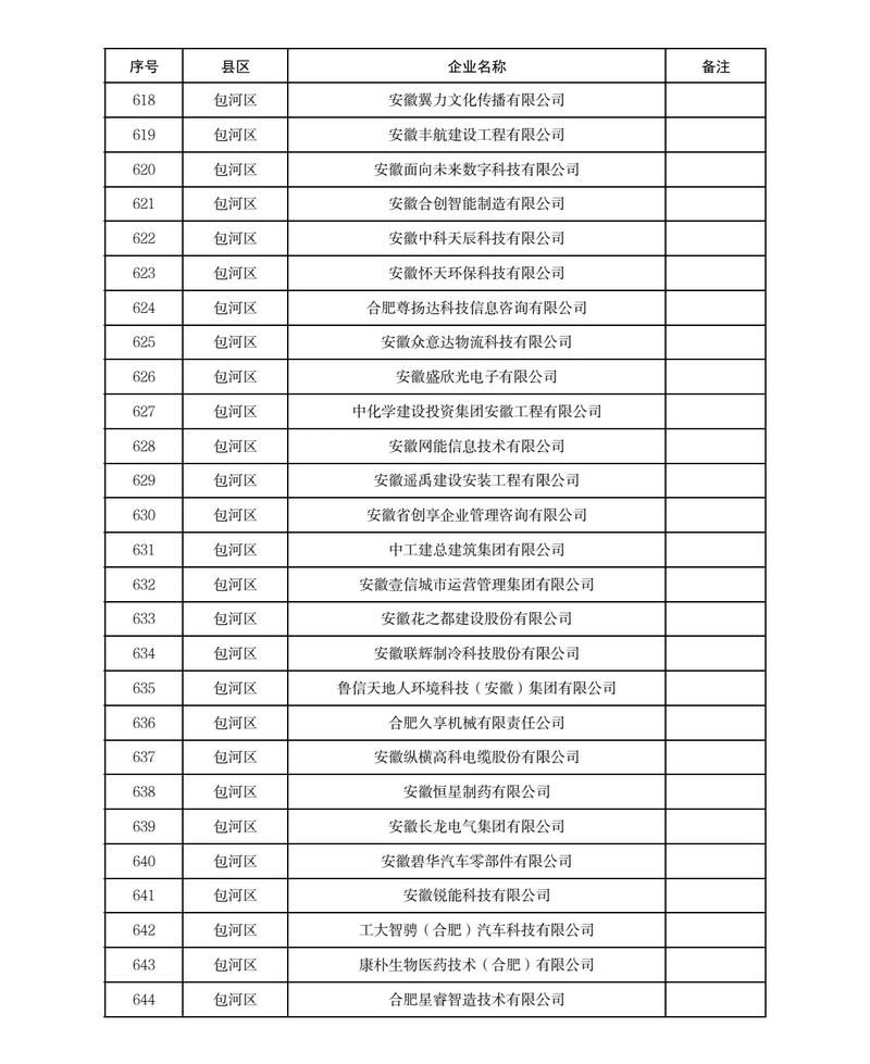 中小企业创业