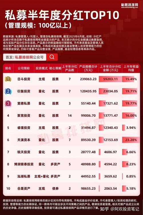 私募基金双录