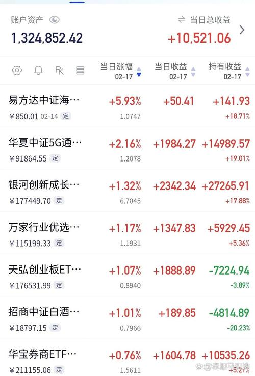 股市高开是什么意思