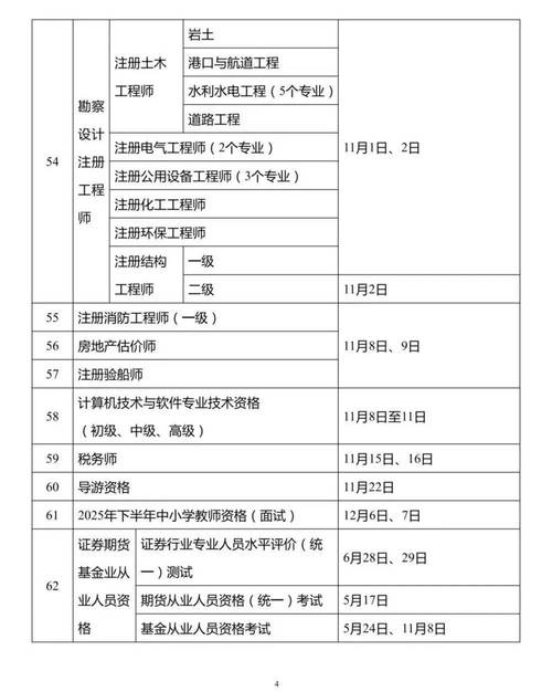 基金从业资格证申请流程