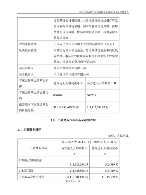 货币基金的特点