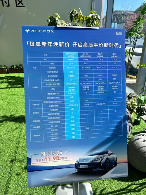 关于汽车的创业项目