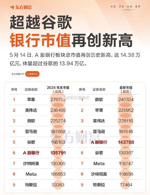 中国股市市值