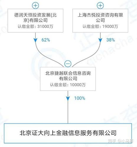 向上金服理财
