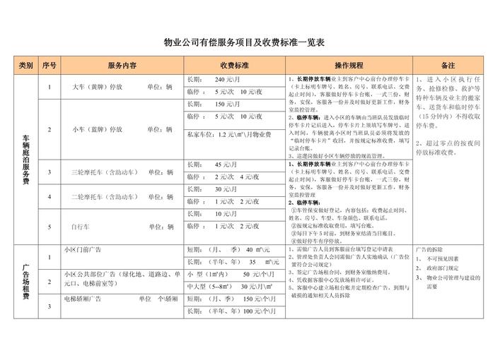 承包物业要投资多少钱
