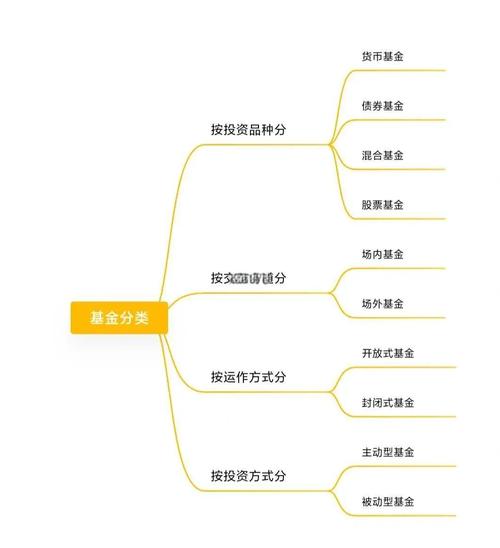 什么是理财基金