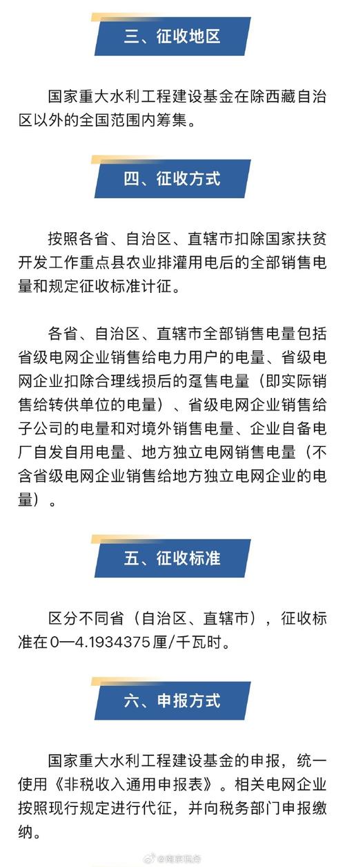 国家重大水利工程建设基金