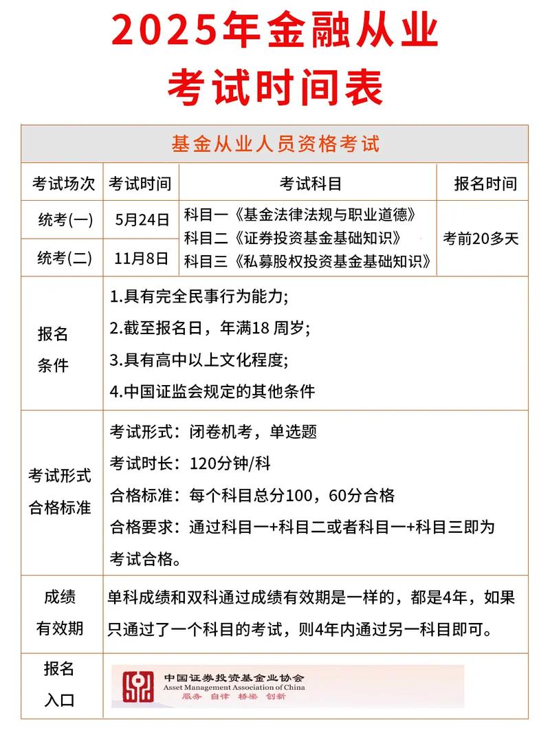 基金从业成绩多久出来