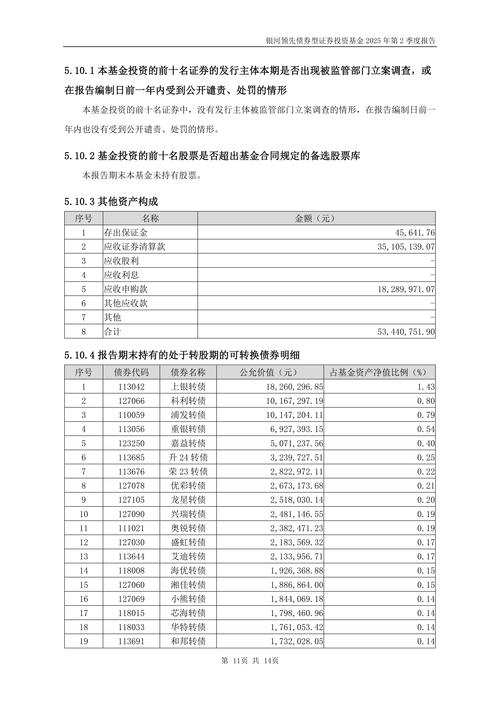 银河收益债券基金