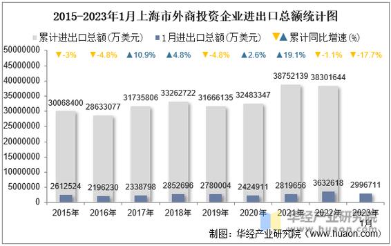 外商投资企业投资总额