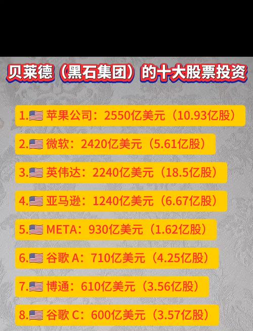 黑石投资