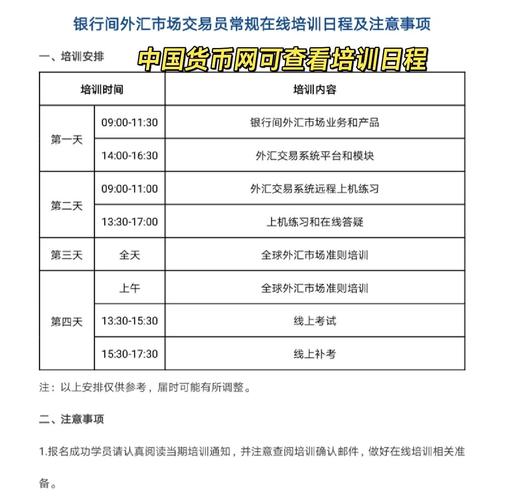 外汇从业资格考试