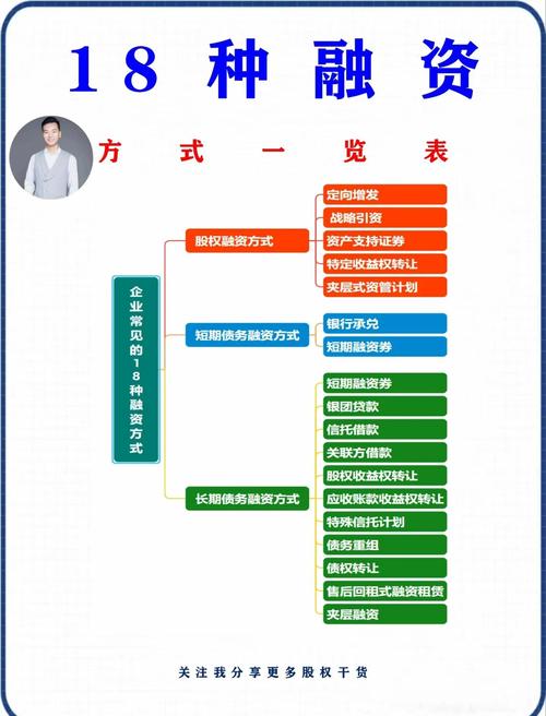 公司融资信息