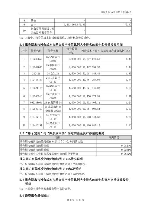 华富竞争力基金