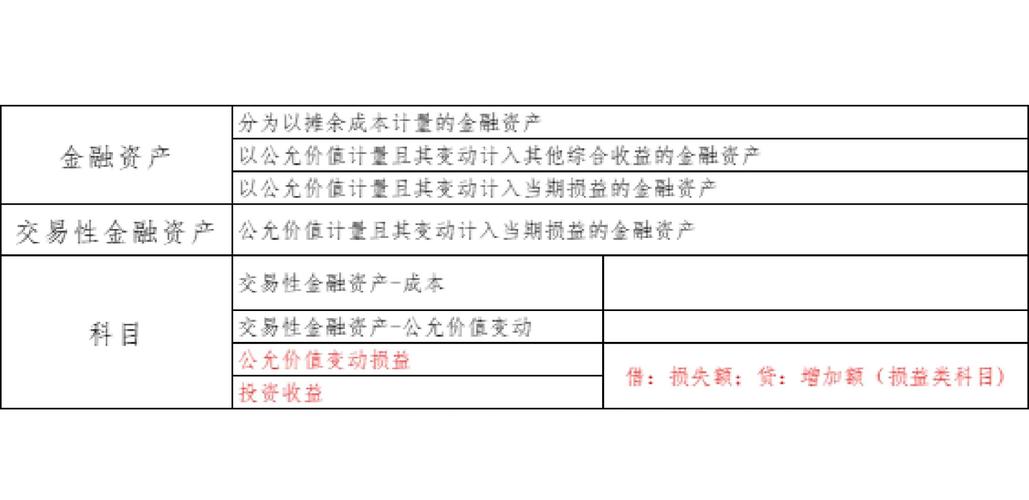 交易性金融资产的入账价值
