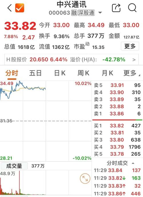 今日股市行情查询