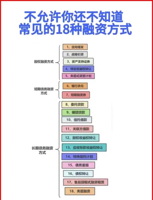 融资炒股什么意思