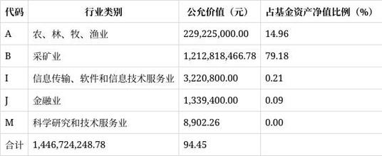 银华内需精选混合基金