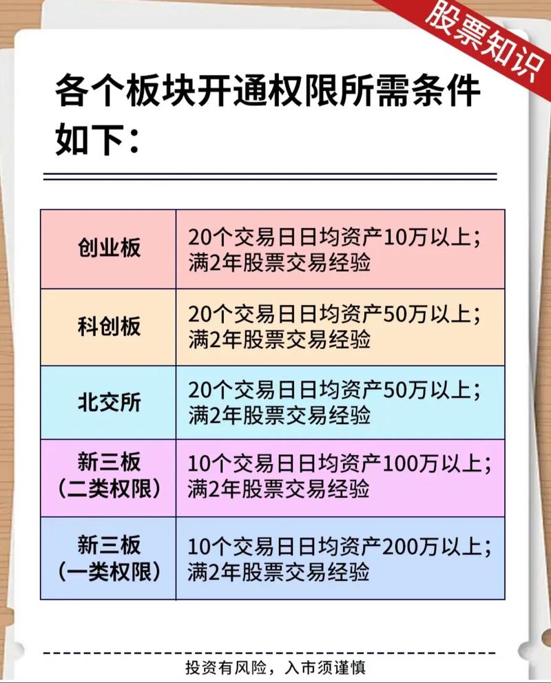 创业板怎样开户