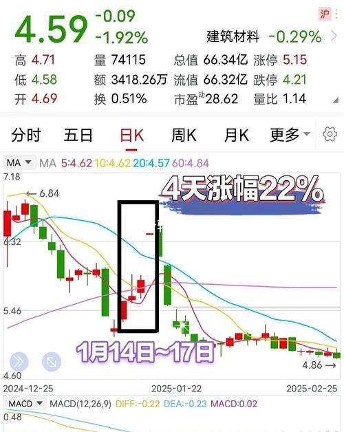 今天股市利空消息
