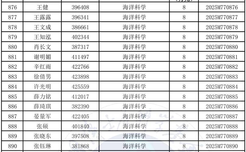 博士后基金网