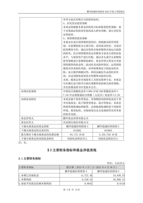 鹏华基金