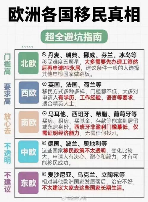 欧洲投资移民政策