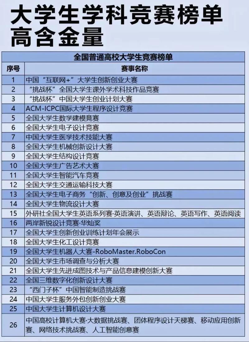 互联网 创业大赛是什么