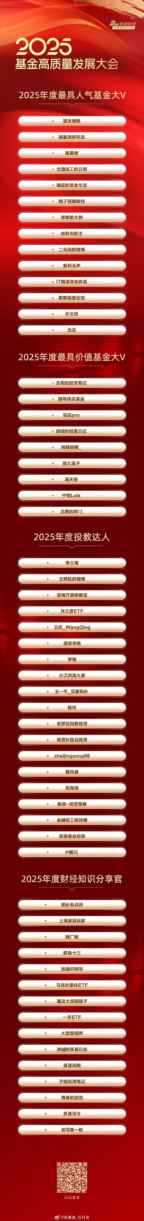 ybc创业基金会