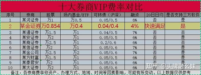 华泰融资融券利率
