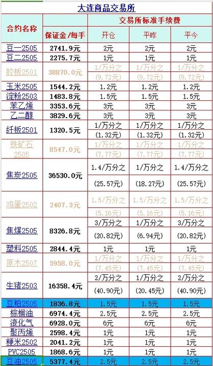 基金赎回手续费