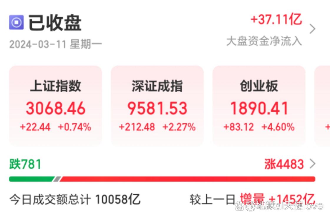 外围股市