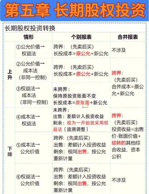 长期股权投资分析