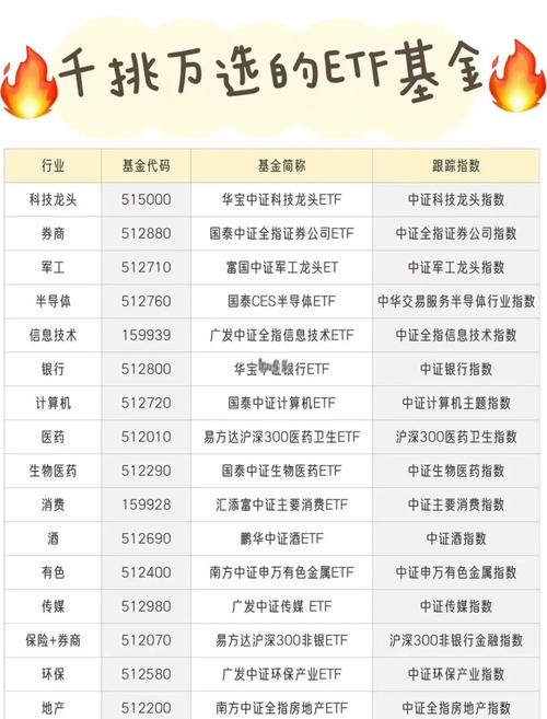 如何买etf基金