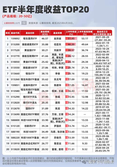 etf指数基金排名