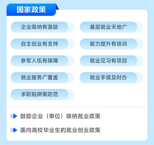 大学生就业与创业