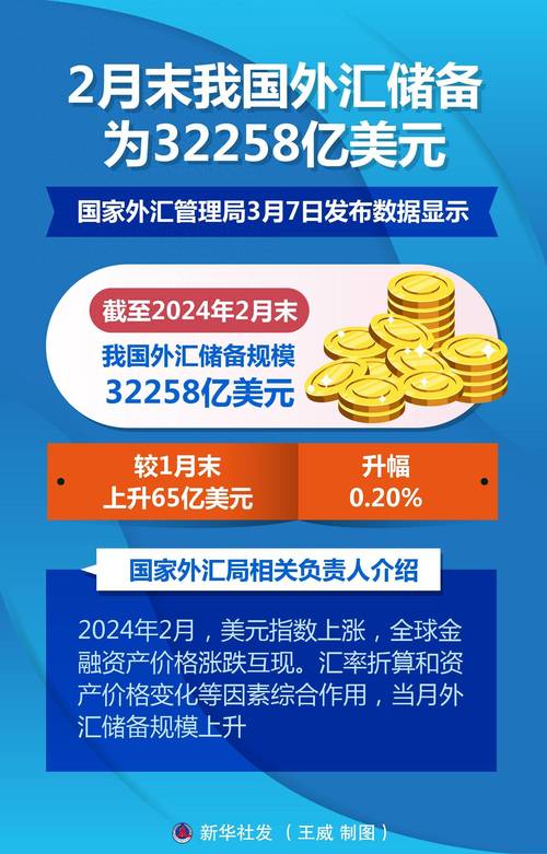 中国外汇储备多少亿美元