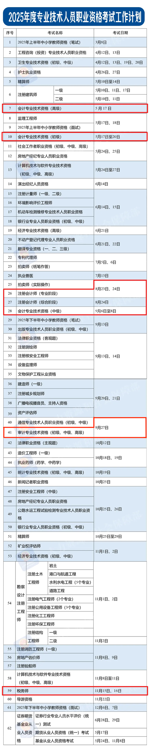 基金从业资格证挂靠