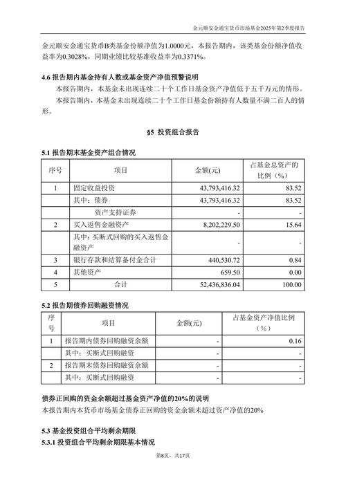 金元基金
