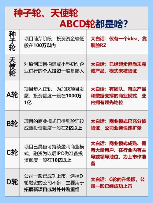 如何获得天使轮融资