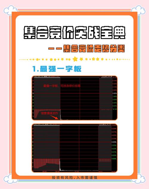 股市竞价