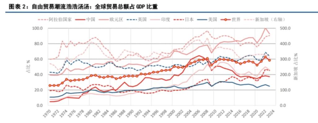 中美贸易战对中国股市的影响