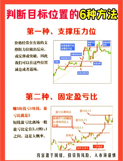 股市压力位