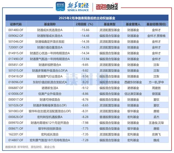 基金分析师