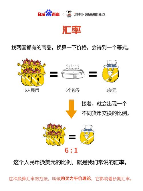 银行汇率
